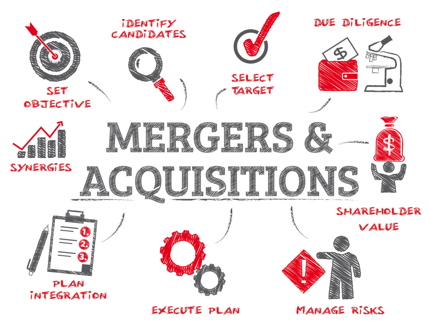 M&amp;A Merger And Acquisitions Concept. Chart with keywords and icons